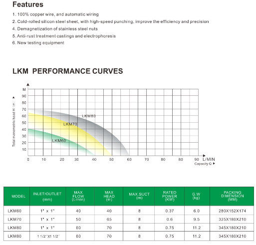 Qb60 0.5HP Stable Performance Peripheral Water Pump