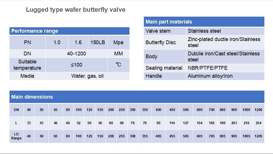 Lugged Wafer Type Butterfly Valve