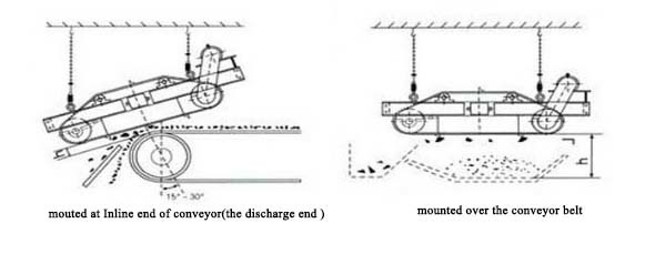 Durable Continous High-Impact Crossbelt Over-Conveyor Magnetic Separator