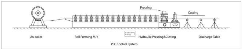 PPGI Galvanized Steel Cold Bending Rolling Form Machine