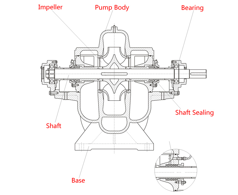 Kysb Open Circuit Cooling Water Pump, Double Suction Pump