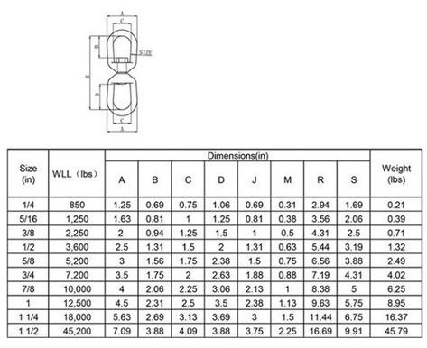 Stainless Steel Us Type G401 Swivel