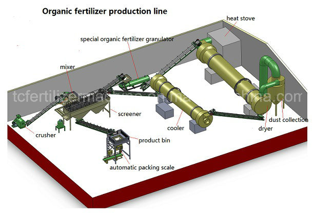 New Type Organic Compost Fertilizer Granulator Production Line