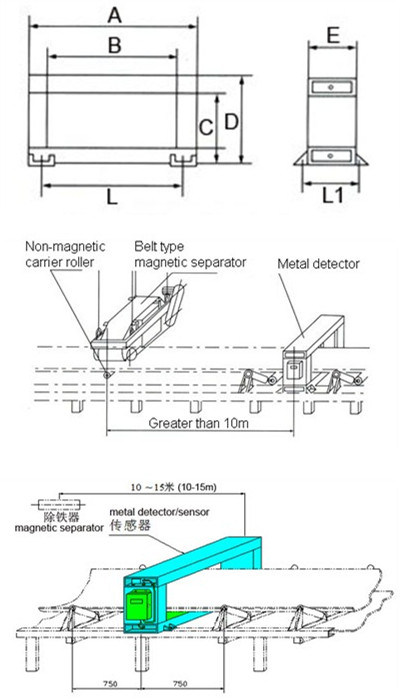 Metal Detector for Detecting Iron Impurities