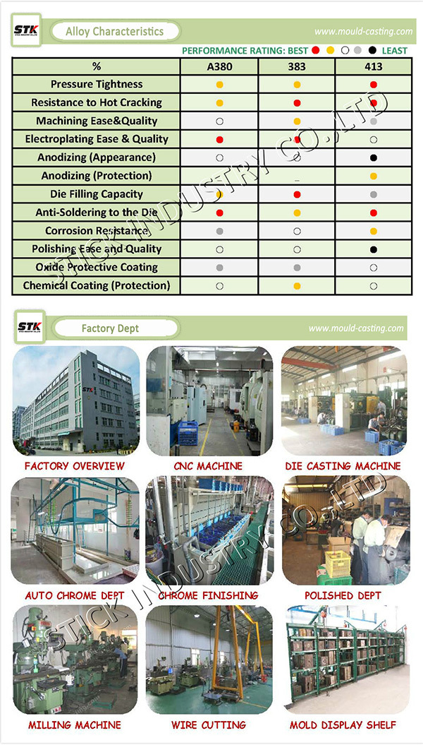 Aluminum Alloy Die Casting Part for Window Lock (STK-ADD0014)