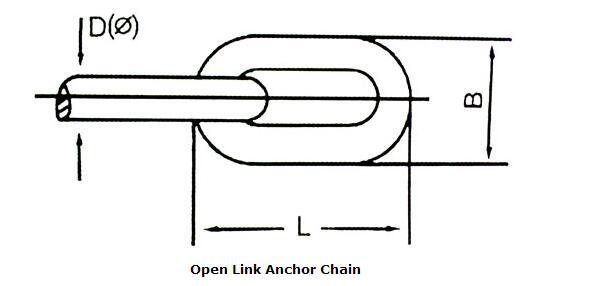 Grade 2 Open Link Marine Mooring Anchor Chain