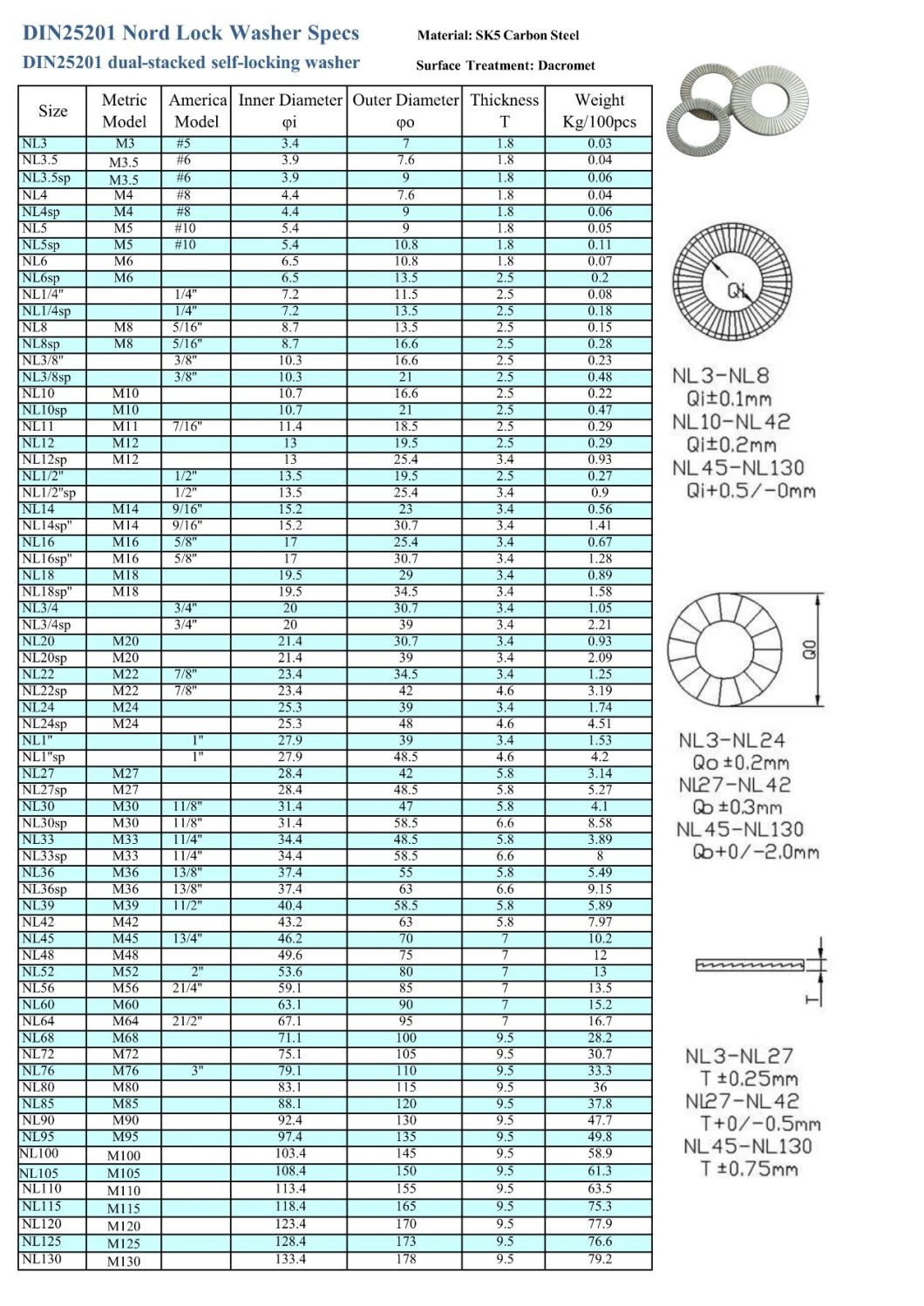 China Manufacture DIN25201 Disc Spring Lock Washer