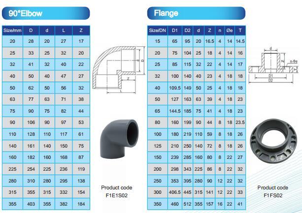 Plastic Pipe Fitting Pn10 Pn16 CPVC Flange by Socket