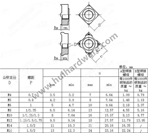 Stainless Steel Square Weld Nuts DIN928