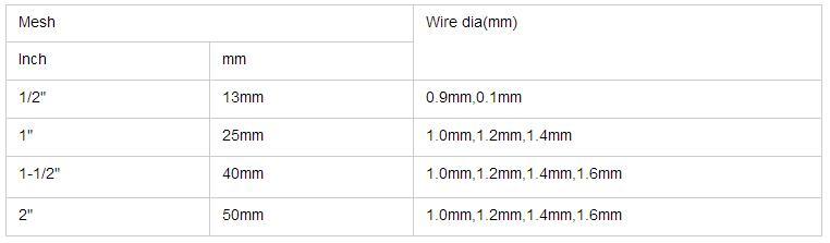 PVC Coated Hexagonal Wire Mesh Made in China