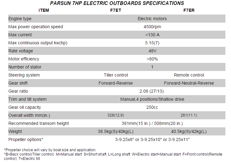 F7ets 7HP Electric Outboard Motor