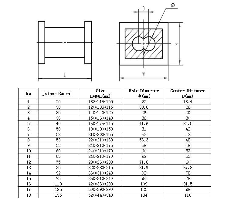 Parallel Twin Screw Extrder Feed Barrel Open Barrel