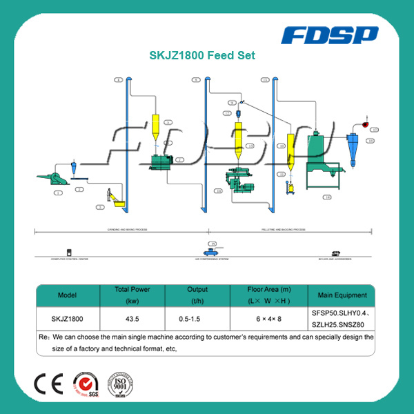 Skjz1800 High Output Poultry Pellet Feed Machine Plant