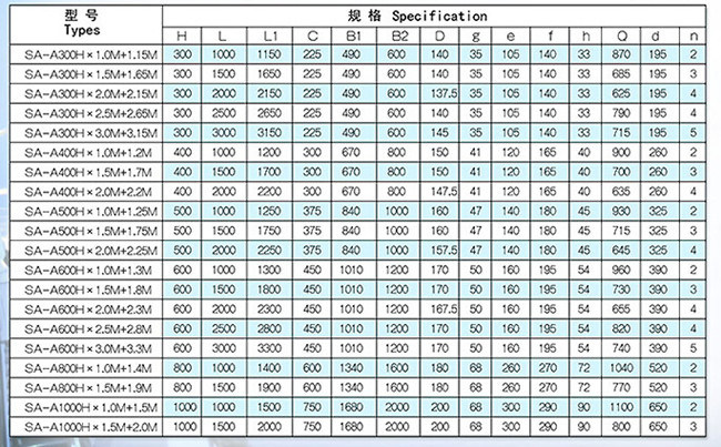 High Energy Absorption Super Arch (SA) Type Rubber Fender Prices