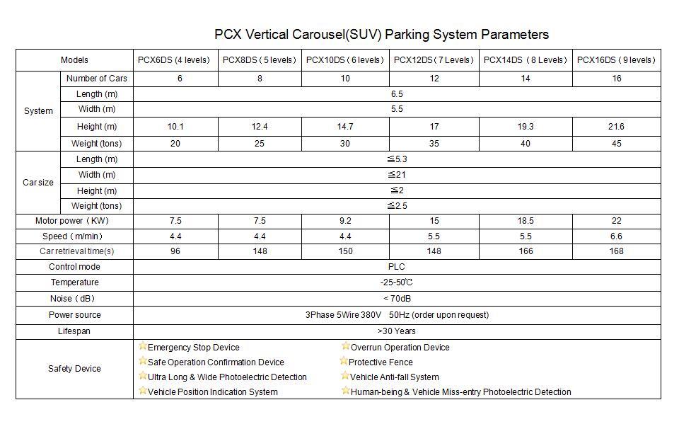 Smart Carousel Suvs Parking System