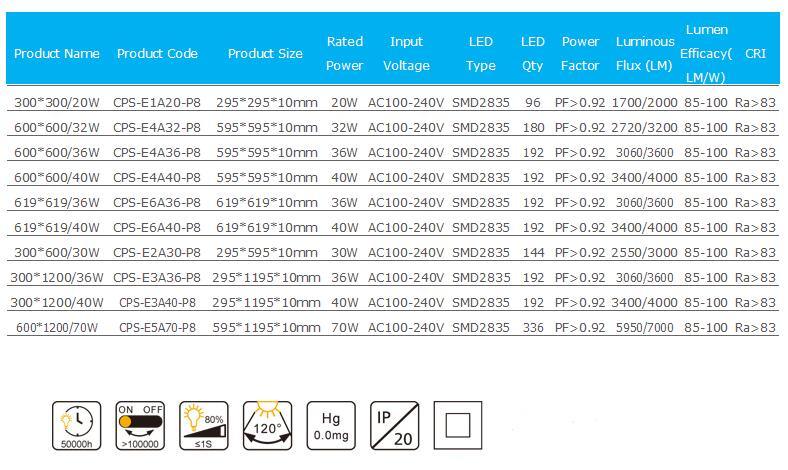 High Lumen Output SMD Chip LED Panel Light