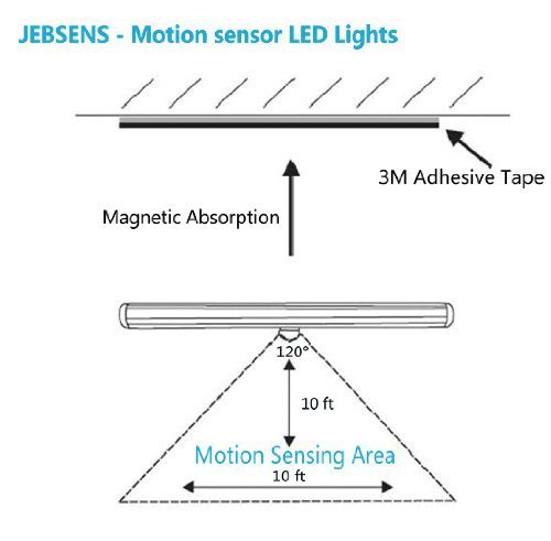 Ceiling Lamp LED Portable Smart Motion Sense Night Cabinet Light