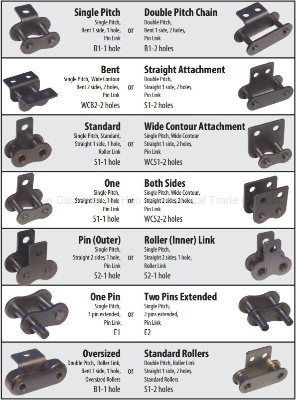 ANSI Standard Roller Chains with Attachments