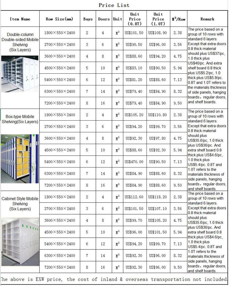 Compact Mobile Shelving / Metal Movable Filing Cabinets for Library