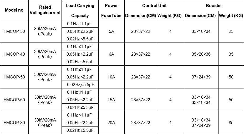 AC Ultra-Low Frequency High Voltage Generator Vlf Hipot