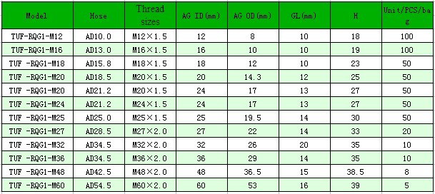 TU -RQG1 Plastic hose fittings