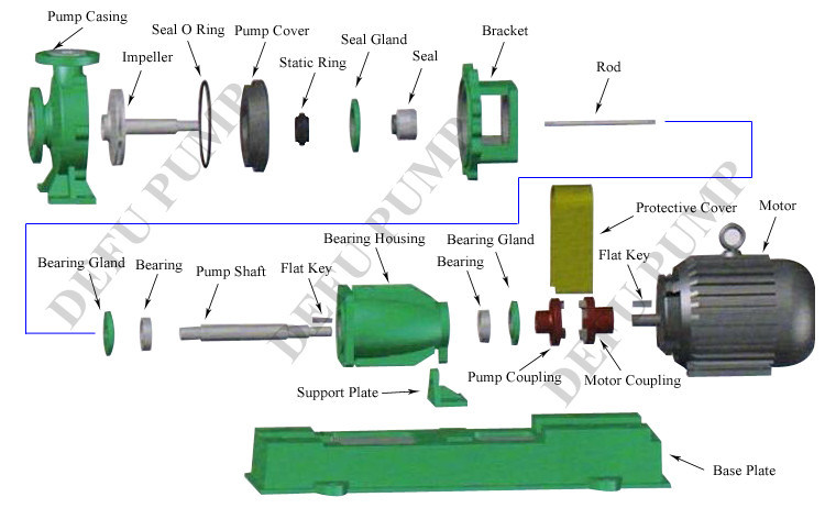 Electric Acid Liquid Transfer Alkali Resistant Anti-Corrosion Chemical Pump Price