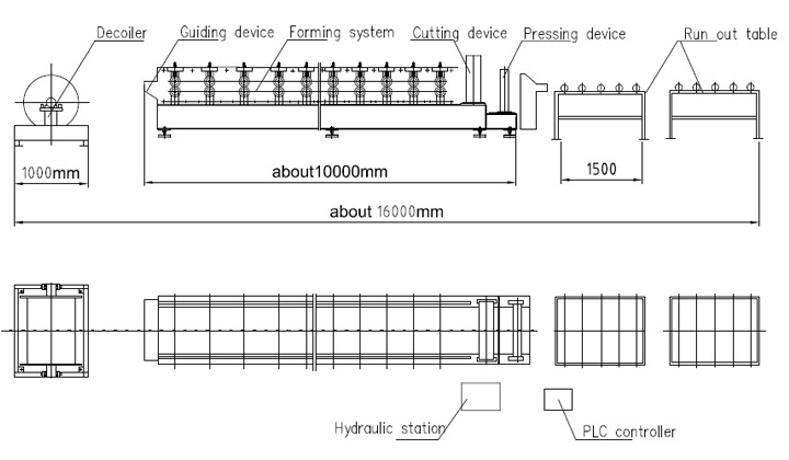 PLC Control PPGI Glazed Roof Tile Roll Forming Machine