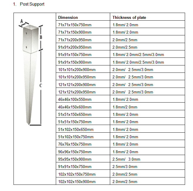 Q235 Carbon Steel Hot Dipped Galvanized Post Base Plate