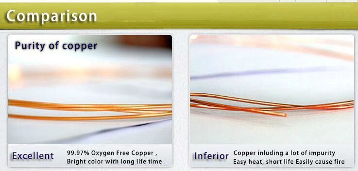 0.51 Bare Copper Cat5e Network Cable