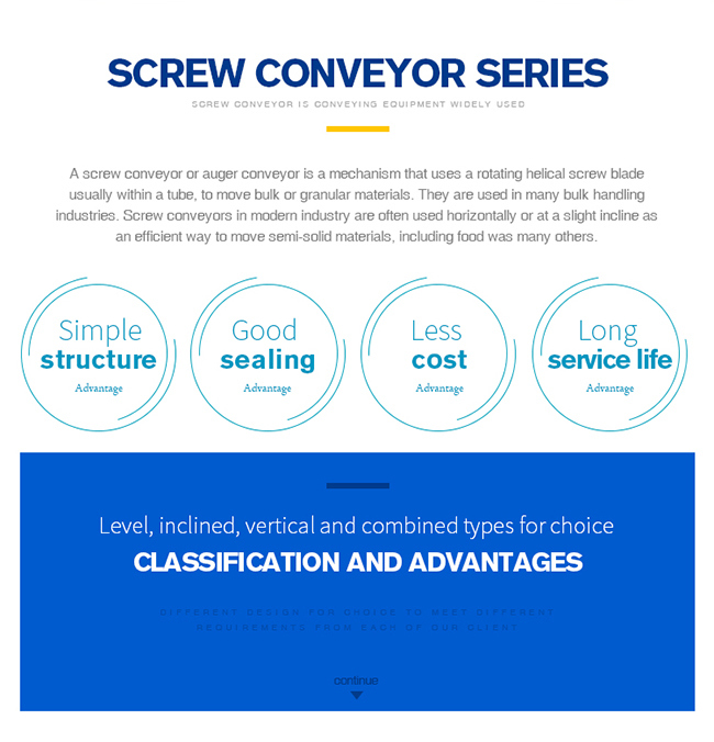 Horizontal Automatic Screw Conveyor for Bulk Material