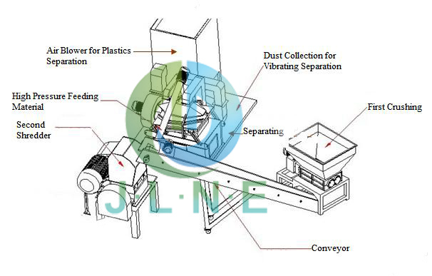 Large Capacity Copper Wire Crushing and Separating Machine