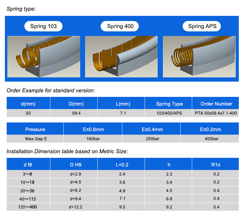 Gas Meter Spring Energized Seals with Professional Design