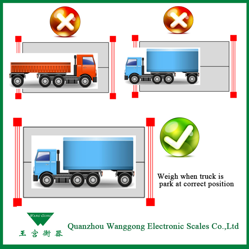 Scs-100 Digital Unmanned Automatic Truck Scales