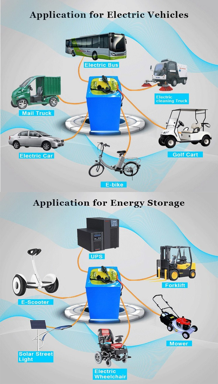 High Rate 60V 20ah Lithium Battery for Electric Scooter/Harley Car