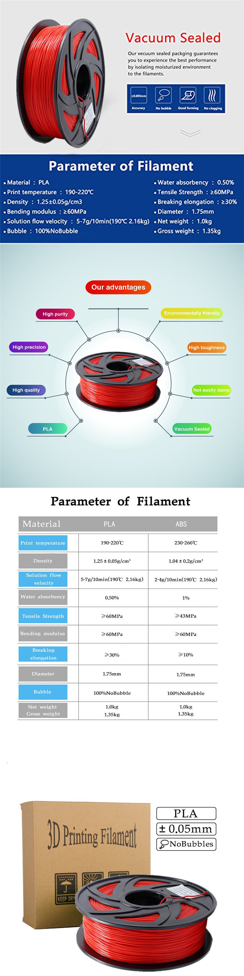 3D Printing Filament PLA 1.75mm Accuracy +/- 0.05mm 1kg Spool (2.2lbs), Skin
