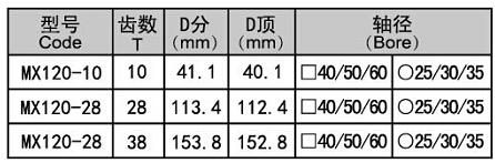 Customized Plastic Chain Sprocket