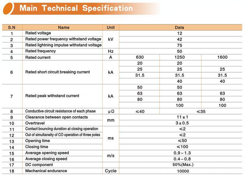 Vs1/R-12 Hv Vacuum Circuit Breaker with Lateral Operating Mechanism