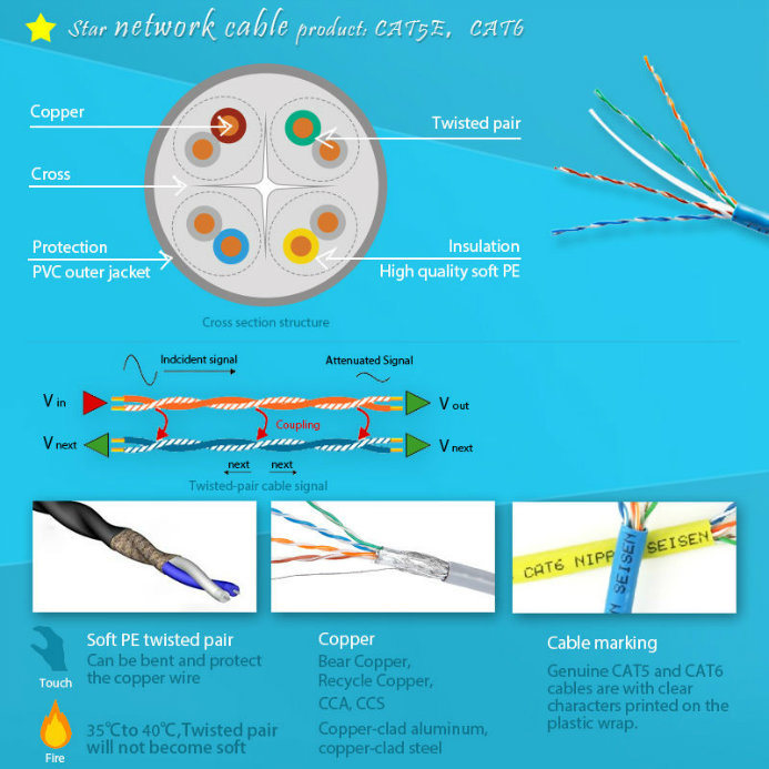 305m/Box UPT Cat5e Data LAN 4pairs Network Cable