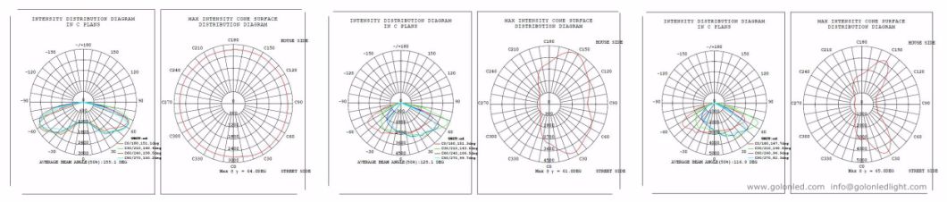 Industrial Flood Lighting Exterior High Efficiency 130lm/W 200W LED Tunnel Light