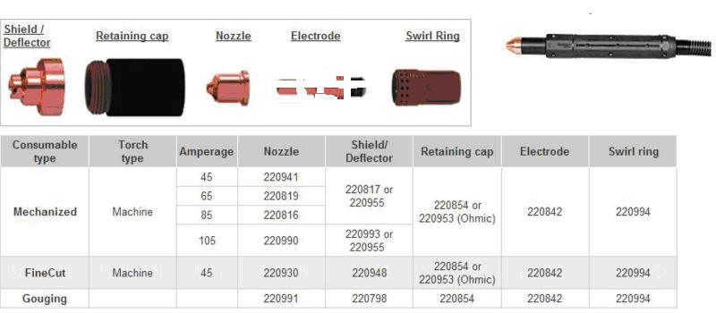 Plasma Torch Powermax45 65 85 Retaining Cap, Swirl Ring, Shield, Nozzle, Electrode