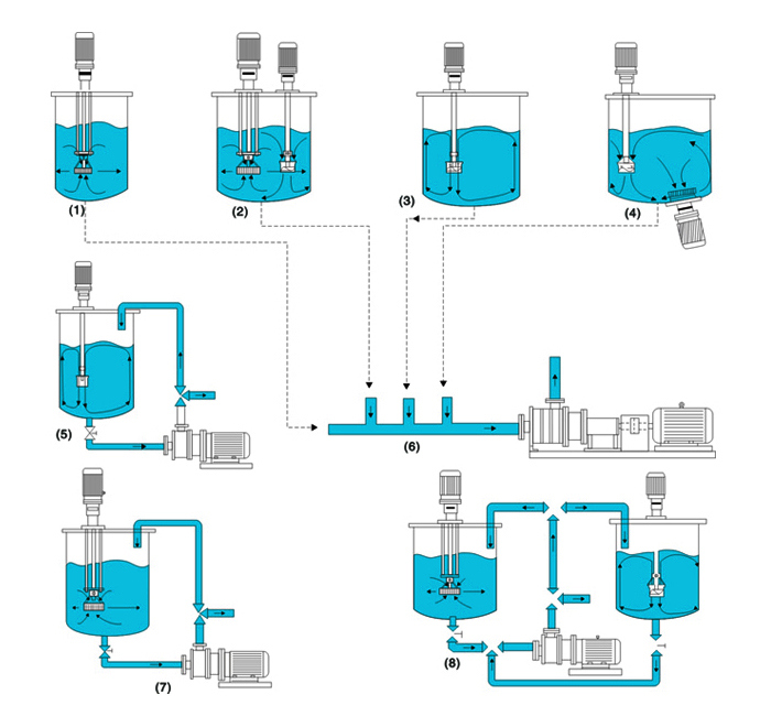 High Quality Emulsifying Pump for Jam Cream Drinks Milk Honey