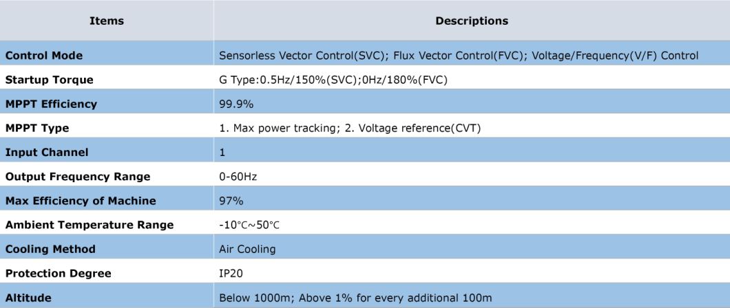 6SP17/30 Deep Well Solar Water Pump 416L