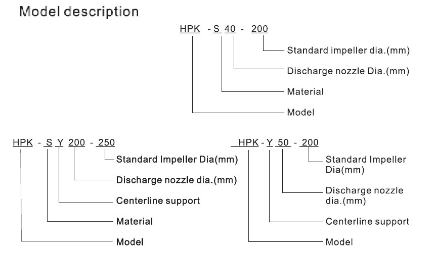 Hpk-Y Hot Water Circulation Pumps