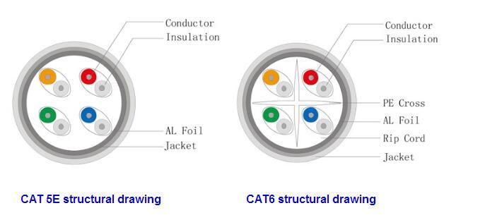 High Quality Cat5e UTP Flat Patch Cord Patch Cable