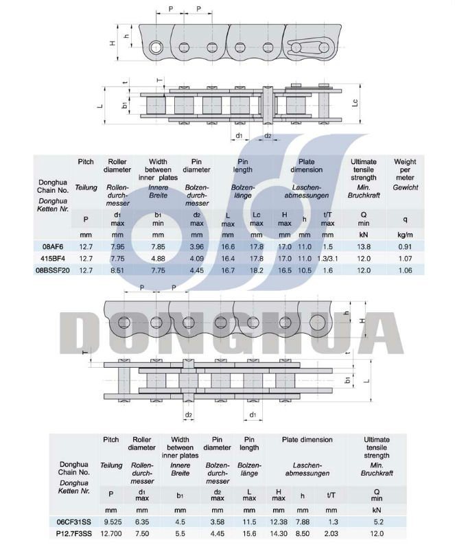 Pushing Window Chain - P12.75SB