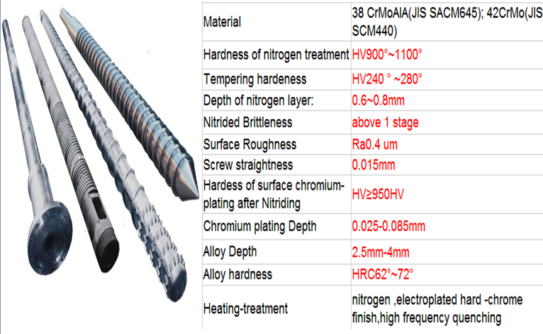 Nitrided Single Screw Barrel in Wenzhou