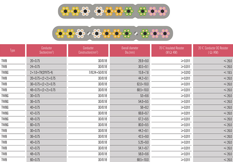 Flexible Round Rvv4 Elevator Travelling Cable