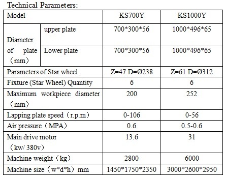 Hydraulic Pumps High Precision Flat Surface Finishing