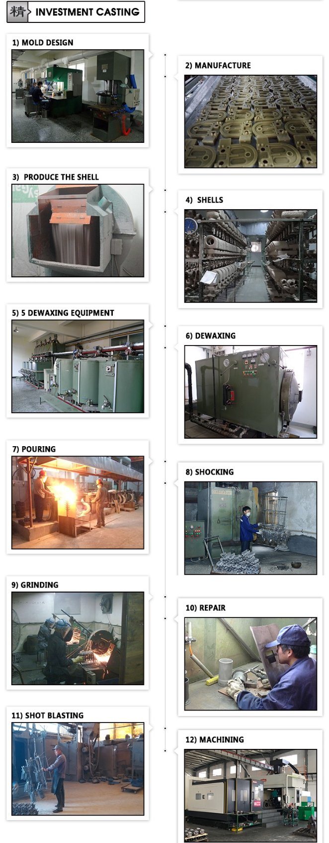 Investment Cast Casting Aluminum/Copper/Iron/Zinc/Stainless Steel Companies