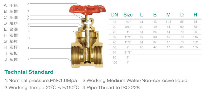 Dn15 - Dn100 Bronze Rising Stem Type Flange Gate Valve